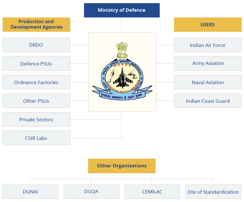 Interactions of DGAQA